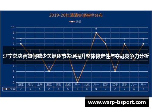辽宁总决赛如何减少关键环节失误提升整体稳定性与夺冠竞争力分析