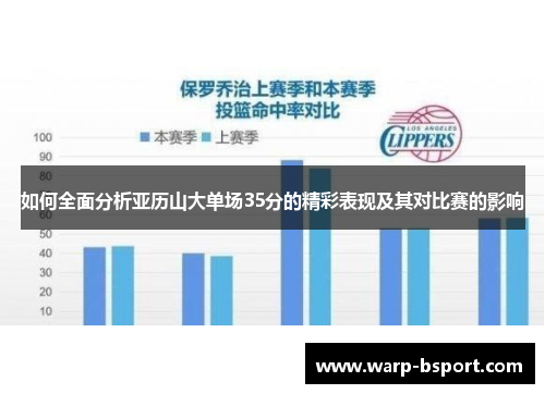 如何全面分析亚历山大单场35分的精彩表现及其对比赛的影响
