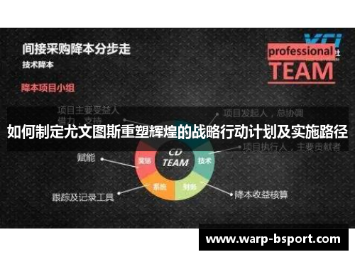 如何制定尤文图斯重塑辉煌的战略行动计划及实施路径