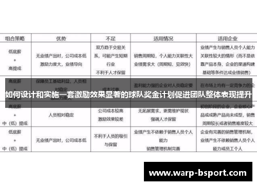 如何设计和实施一套激励效果显著的球队奖金计划促进团队整体表现提升