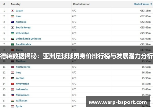 德转数据揭秘：亚洲足球球员身价排行榜与发展潜力分析