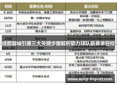 成都蓉城引援三大关键步骤解析助力球队新赛季目标 成都蓉城引援三大关键步骤解析助力球队新赛季目标