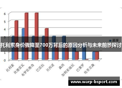 托利索身价骤降至700万背后的原因分析与未来前景探讨 托利索身价骤降至700万背后的原因分析与未来前景探讨