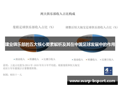 建业俱乐部的五大核心要素解析及其在中国足球发展中的作用 建业俱乐部的五大核心要素解析及其在中国足球发展中的作用