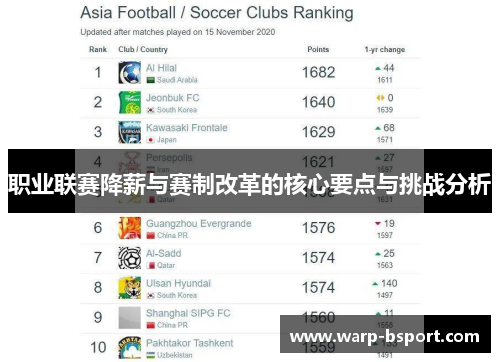 职业联赛降薪与赛制改革的核心要点与挑战分析 职业联赛降薪与赛制改革的核心要点与挑战分析