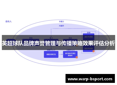 英超球队品牌声誉管理与传播策略效果评估分析 英超球队品牌声誉管理与传播策略效果评估分析