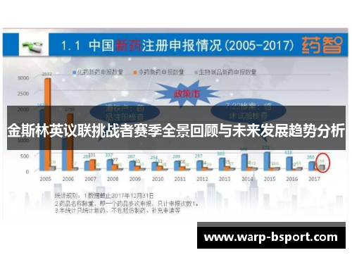 金斯林英议联挑战者赛季全景回顾与未来发展趋势分析