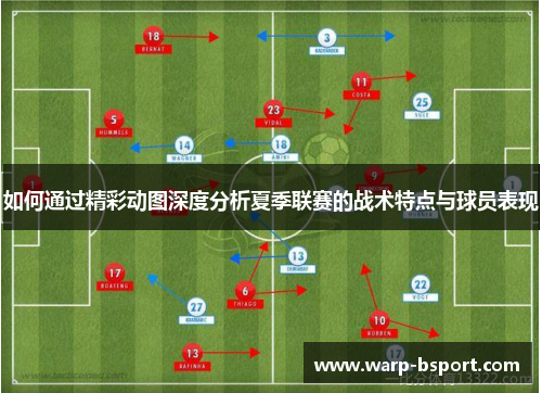 如何通过精彩动图深度分析夏季联赛的战术特点与球员表现