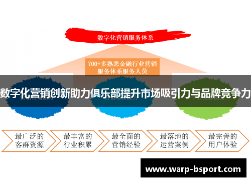 数字化营销创新助力俱乐部提升市场吸引力与品牌竞争力