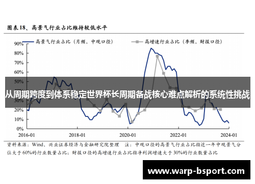 从周期跨度到体系稳定世界杯长周期备战核心难点解析的系统性挑战 从周期跨度到体系稳定世界杯长周期备战核心难点解析的系统性挑战