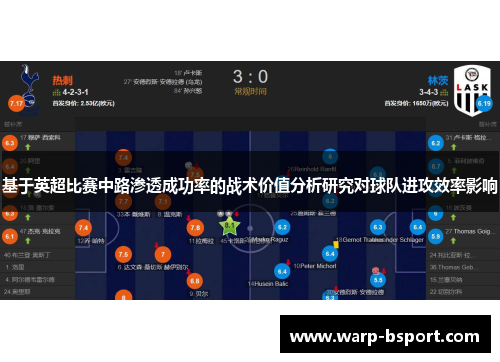 基于英超比赛中路渗透成功率的战术价值分析研究对球队进攻效率影响 基于英超比赛中路渗透成功率的战术价值分析研究对球队进攻效率影响