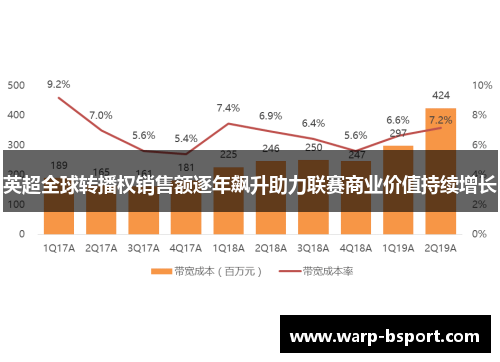 英超全球转播权销售额逐年飙升助力联赛商业价值持续增长