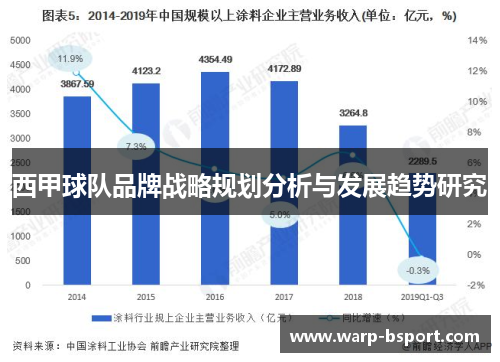 西甲球队品牌战略规划分析与发展趋势研究