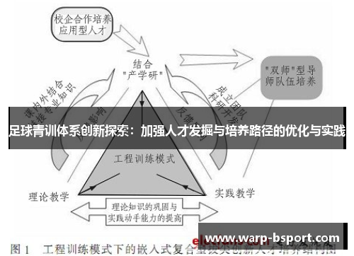足球青训体系创新探索：加强人才发掘与培养路径的优化与实践